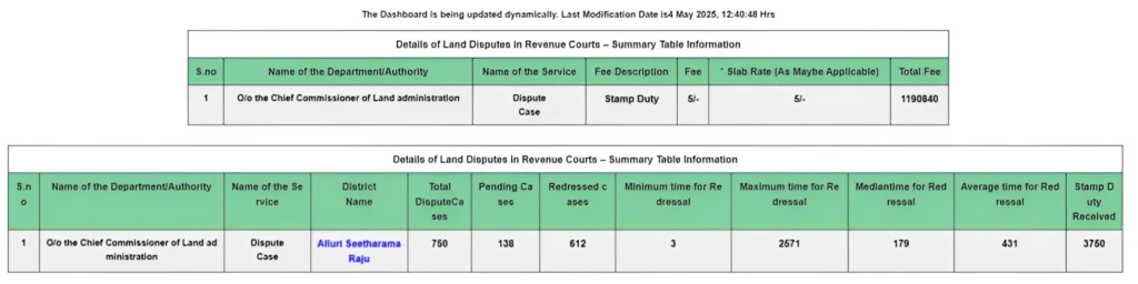 Meebhoomi AP View 1B, Adangal @ meebhoomi.ap.gov.in